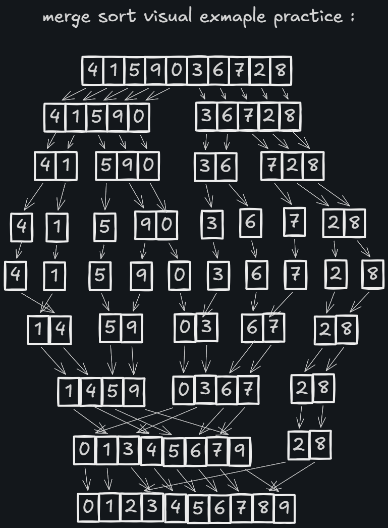 Merge sort visual practice in Excalidraw